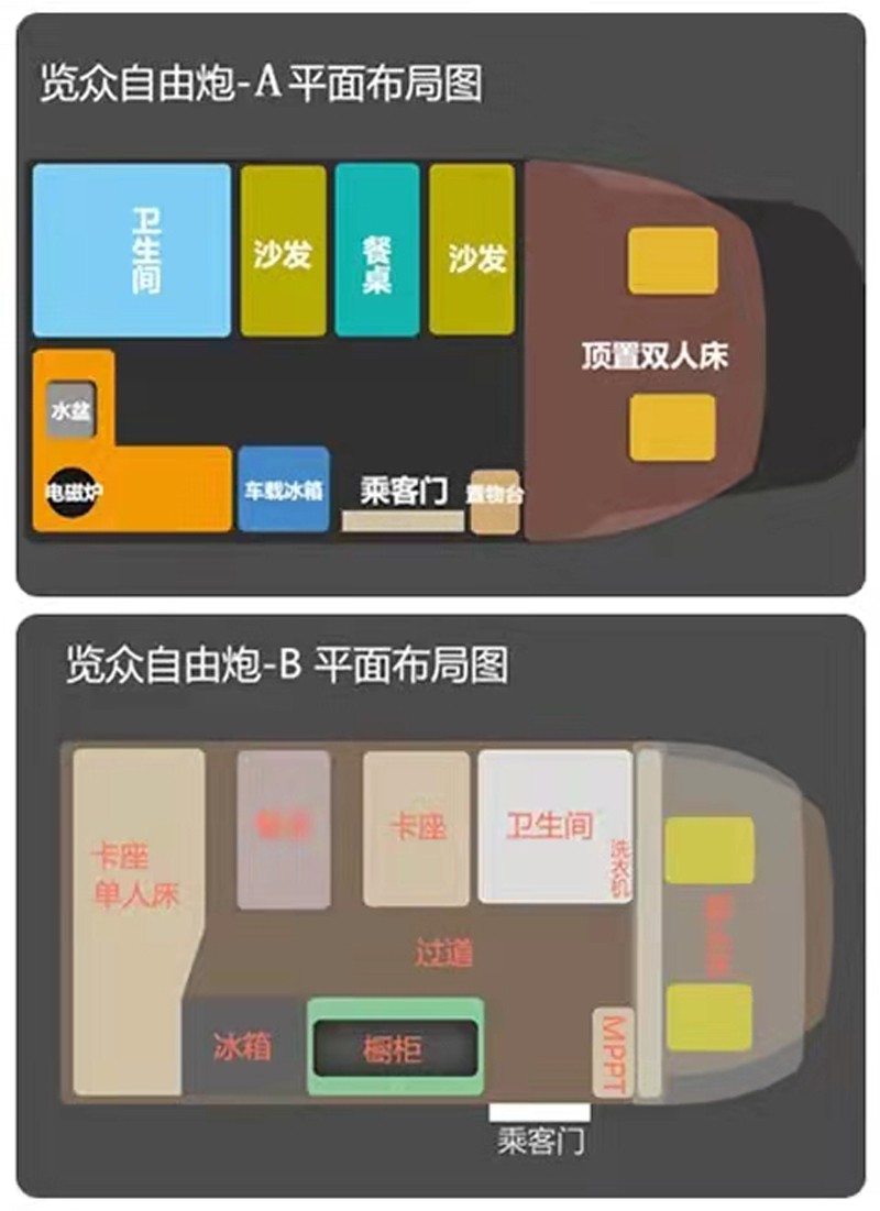 這個房車選擇題有點難，選A還是B？