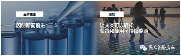 房車用電焦慮？那是因?yàn)闆]有遇見Ta！